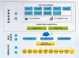 機動車排放帶來的環(huán)境污染問題該如何應(yīng)對？