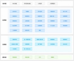 提高水質(zhì)自動(dòng)監(jiān)管過程中信息化、智能化程度丨同陽地表水在線監(jiān)測(cè)管控平臺(tái)